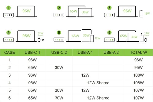 belkin-boost-pro-home-108w-4port-gan-white-30.jpg