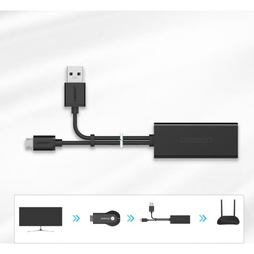 zewnetrzna-karta-sieciowa-ugreen-micro-usb-100mbps-do-chromecast-1m-czarna-08.jpg