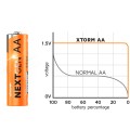 xtorm-usb-rechargable-batteries-nexgen-aa-usb-c-4-pack-orange-09.jpg
