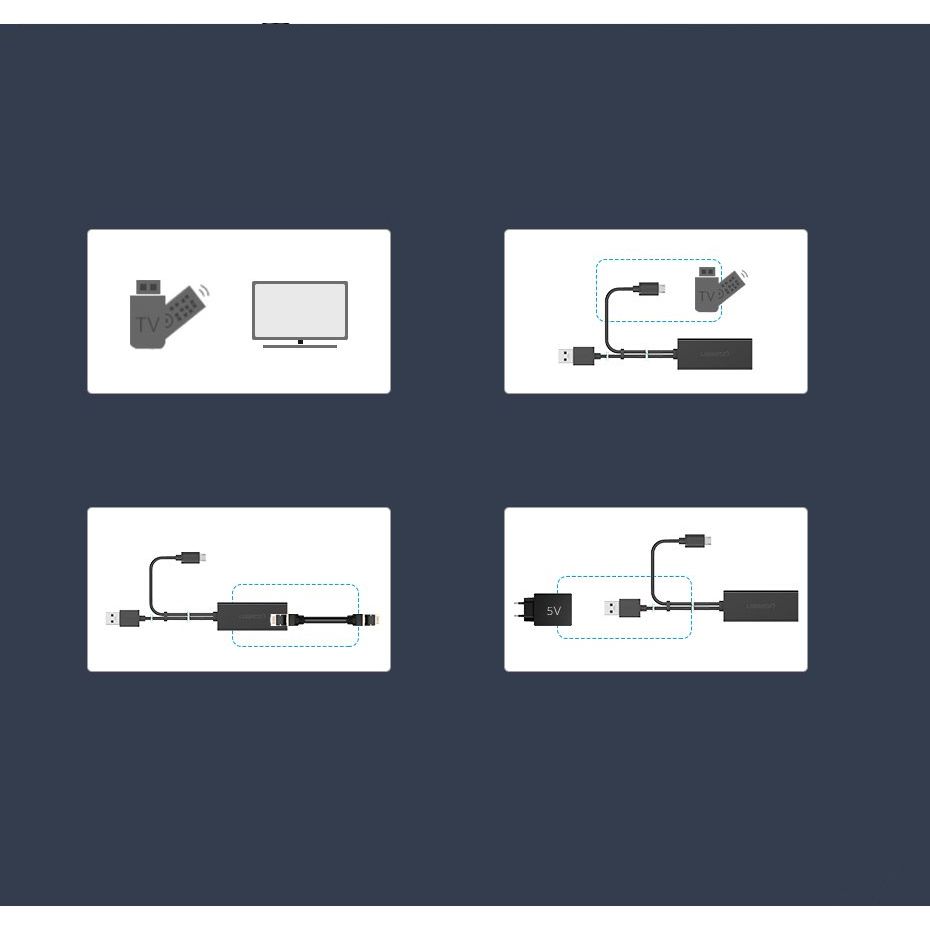 Zewnętrzna karta sieciowa Ugreen micro USB 100Mbps do Chromecast, 1m, czarna