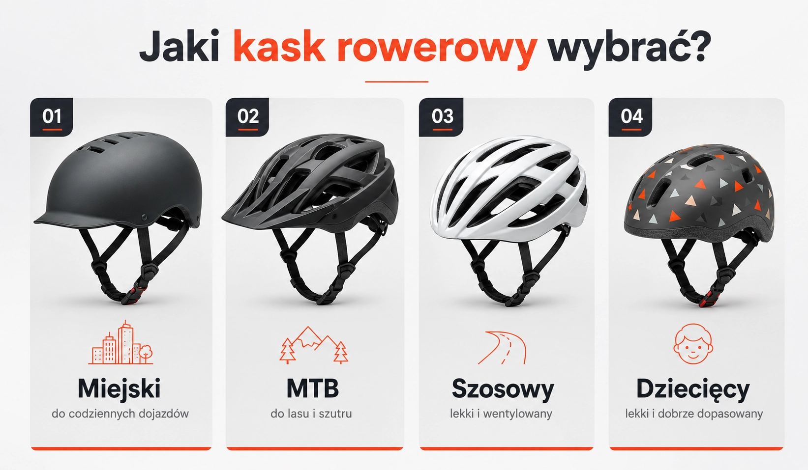 Rodzaje kasków rowerowych: miejski do codziennych dojazdów, MTB do lasu i szutru, szosowy lekki i wentylowany, dziecięcy lekki i dobrze dopasowany