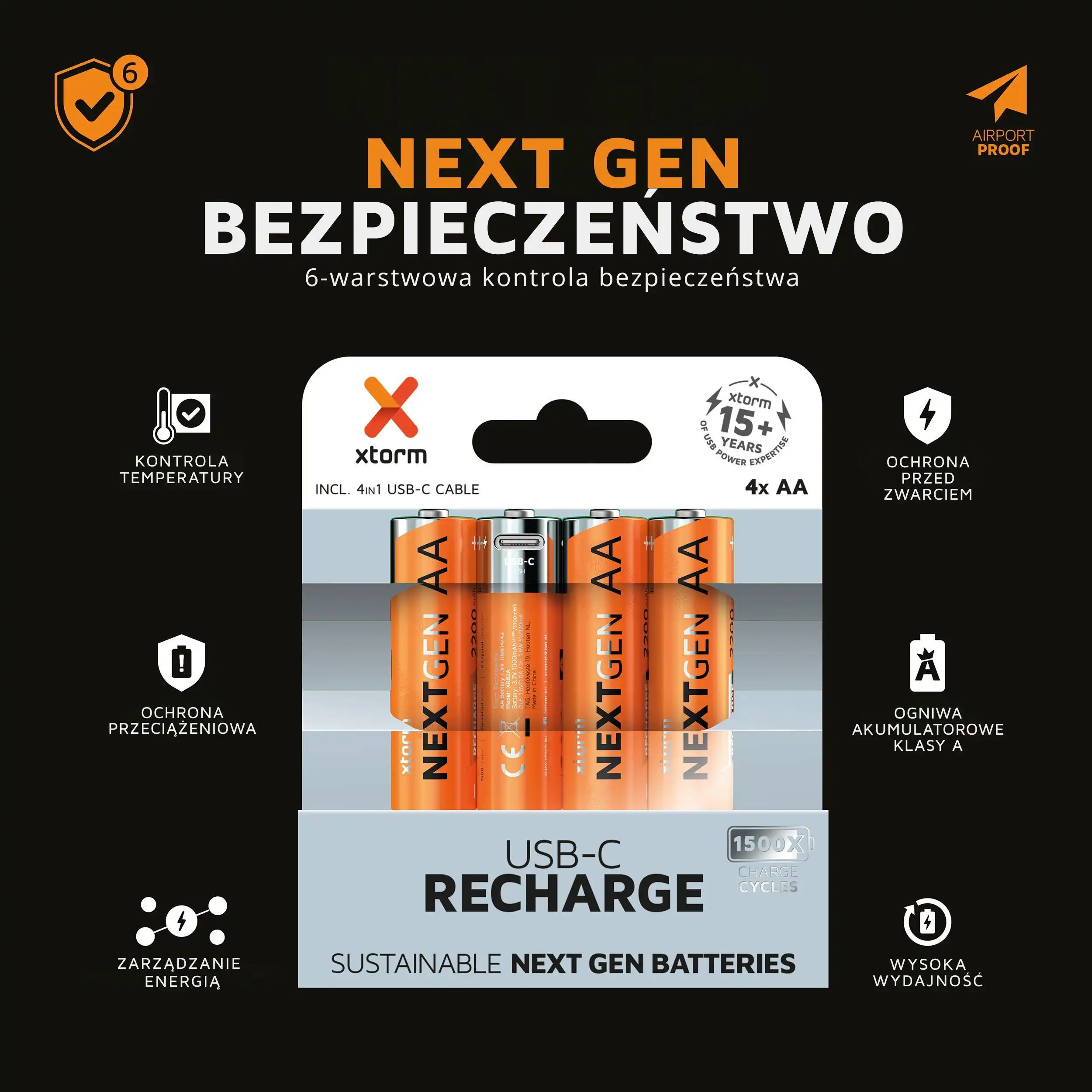 Next Gen bezpieczeństwo – 6-warstwowa kontrola, ochrona przed zwarciem i przegrzaniem