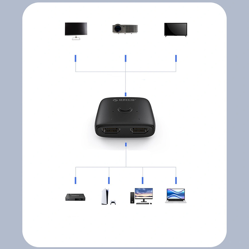 Orico HS2-A1 dwa tryby pracy HDMI 2 wejścia 1 wyjście oraz 1 wejście 2 wyjścia